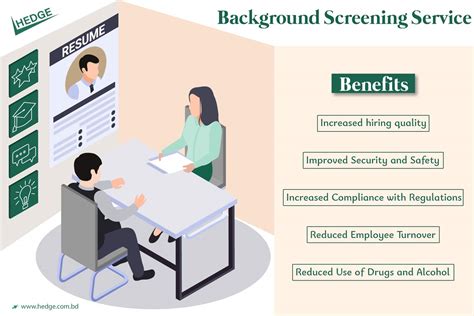 Background Screening solution by A